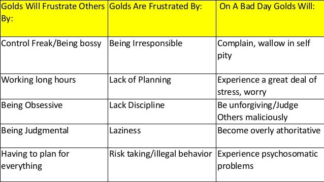 Personality And Communication True Colors