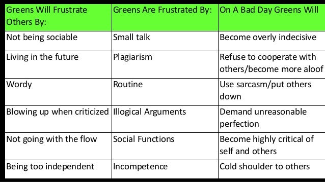Personality And Communication True Colors