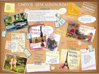 CINDY’S 2014 VISION BOARD
These are the things I dream to do
in 2014. I know if I set goal/s
I will have a direction to
channel my energy. For me reaching that =
happiness & family harmony

Create an
outdoor oasis

Juicing daily, weekly wholesome
baking, evening chill out
cooking, healthy lunch
boxes, easy shopping

Exercise to
get in shape/feel
good + live luk
beautifood
philosophy

MY
MONEY
Create an
INSPIRING
WORK SPACE

GROW
my
kitchen
garden

 