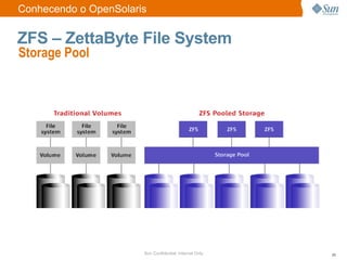 Primeiro release do openSolaris 