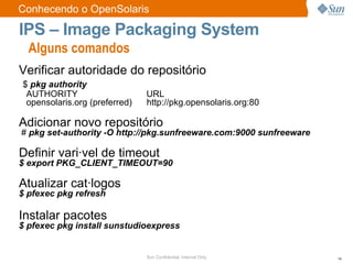 Comparação Entre Linux e Solaris X Window System Hardware GNOME GNU utilities System libraries  Linux kernel POSIX+ extensions Mozilla Firefox, Mozilla Thunderbird, OpenOffice.org, ... UNIX utilities POSIX Solaris kernel Diferenças na Arquitetura 