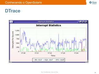 GNU tools; AMP/MARS deployment software 