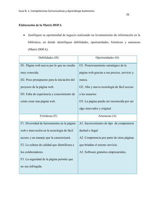 Guía N. 1. Competencias Comunicativas y Aprendizaje Autónomo.
26
Elaboración de la Matriz DOFA
Justifiquen su oportunidad de negocio realizando un levantamiento de información en la
biblioteca, en donde identifiquen debilidades, oportunidades, fortalezas y amenazas
(Matriz DOFA).
Debilidades (D) Oportunidades (O)
D1. Página web nueva por lo que no resulta
muy conocida.
D2. Poco presupuesto para la iniciación del
proyecto de la página web.
D3. Falta de experiencia y conocimiento de
cómo crear una página web.
O1. Posicionamiento estratégico de la
página web gracias a sus precios, servicio y
marca.
O2. Alta y nueva tecnología de fácil acceso
a los usuarios
O3. La página puede ser reconocida por ser
algo innovador y original.
Fortalezas (F) Amenazas (A)
F1. Diversidad de herramientas en la página
web e innovación en la tecnología de fácil
acceso y un manejo que la caracterizará.
F2. La cultura de calidad que identificara a
los colaboradores.
F3. La seguridad de la página permite que
no sea infringida.
A1. Inconvenientes de tipo de competencia
desleal e ilegal
A2. Competencia por parte de otras páginas
que brindan el mismo servicio.
A3. Software gratuitos empresariales.
 