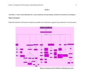 Guía N. 1. Competencias Comunicativas y Aprendizaje Autónomo. 5
GUÍA 1
Actividad 1. Aula Virtual (Blackboard) y autorregulación del aprendizaje mediante herramientas tecnológicas
Mapa Conceptual.
Elaborado mediante la herramienta cmaptools, guardado como documento .jpg para luego adjuntarlo a este documento.
Mapa conceptual sobre Plataforma Blackboard Learn
 