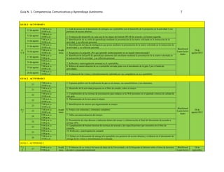 Guía N. 1. Competencias Comunicativas y Aprendizaje Autónomo. 7
GUIA 2 - ACTIVIDAD 1
4,
5, 6
12 de agosto
7:00 a.m. a
10:00 a.m.
Acadé
mica
1. Link de acceso en el documento de entrega a su e-portafolio con el desarrollo de lo propuesto en la actividad 1 con
permisos de acceso abiertos.
Blackboard
Learn/Activi
dades
28 de
agosto/2013
13 de agosto
7:00 a.m. a
10:00 a.m. 2. Evidencia del desarrollo de cada una de las etapas del método IPLER de acuerdo a la lectura sugerida.
14 de agosto
7:00 a.m. a
10:00 a.m.
3. Identificación de su estilo de aprendizaje mediante la presentación de la matriz solicitada en la instrucción de la
actividad y su reflexión personal.
15 de agosto
7:00 a.m. a
10:00 a.m.
4. Identificación del tipo de inteligencia que posee mediante la presentación de la matriz solicitada en la instrucción de
la actividad y su reflexión personal.
16 de agosto
7:00 a.m. a
10:00 a.m. 5. Respuesta a la pregunta ¿Por qué aprender autónomamente en un mundo interconectado?
17 de agosto
9:00 a.m. a
5:00 p.m.
6. Identificación del perfil de aprendizaje autónomo del estudiante mediante la presentación de la matriz solicitada en
la instrucción de la actividad y su reflexión personal.
18 de agosto
9:00 a.m. a
5:00 p.m. 7. Reflexión y autorregulación semanal en el e-portafolio.
19 de agosto
7:00 a.m. a
10:00 a.m.
8. Rúbrica de autoevaluación de su e-portafolio enviada junto con el documento de la guía 2 por el botón de
actividades.
20 de agosto
7:00 a.m. a
10:00 a.m. 9. Evidencia de las visitas y retroalimentación realizada por sus compañeros en su e-portafolio.
GUIA 2 - ACTIVIDAD 2
6 y
7
21
7:00 a.m. a
10:00 a.m.
Acadé
mica
1. Esquema gráfico con la explicación de qué es un ensayo, sus características y sus elementos.
Blackboard
Learn/Activi
dades
28 de
agosto/2013
21
7:00 a.m. a
10:00 a.m.
2. Desarrollo de la actividad propuesta en el libro de estudio, sobre el ensayo.
22
7:00 a.m. a
10:00 a.m.
3. Cumplimiento de las normas de presentación para trabajos en la Web presentes en el apartado criterios de calidad de
esta guía.
22
7:00 a.m. a
10:00 a.m.
4. Planteamiento de la tesis para el ensayo.
23
7:00 a.m. a
10:00 a.m.
5. Identificación de autores que argumentarán su ensayo.
23
7:00 a.m. a
10:00 a.m.
6. Ensayo con estructura y elementos completos.
24
9:00 a.m. a
5:00 p.m.
7. Tabla con autoevaluación del ensayo.
24
9:00 a.m. a
5:00 p.m.
8. Presentación de citas directas e indirectas dentro del ensayo y referenciación al final del documento de acuerdo a
normas APA.
25
9:00 a.m. a
5:00 p.m.
9. Cumplimiento de buenas técnicas de escritura de acuerdo a las especificaciones que encuentra en el libro de
consulta.
25
9:00 a.m. a
5:00 p.m.
10. Reflexión y autorregulación semanal.
26
7:00 a.m. a
10:00 a.m.
11. Enlace en el documento de entrega al e-portafolio con permisos de acceso abiertos y evidencia en el documento de
entrega de las visitas y retroalimentación realizada.
GUIA 3 - ACTIVIDAD 1
7 y
8
27
9:00 a.m. a
5:00 p.m.
Acadé
mica
1. Evidencias de su visita a las bases de datos de la Universidad y de la búsqueda en Internet sobre el tema de derechos
de autor y propiedad intelectual.
Blackboard
Learn/Activi
10 de
septiembre
 