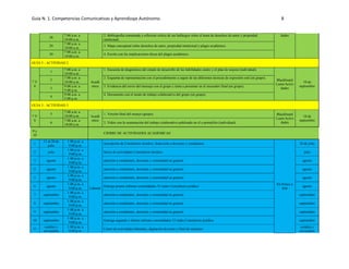 Guía N. 1. Competencias Comunicativas y Aprendizaje Autónomo. 8
28
7:00 a.m. a
10:00 a.m.
2. Bibliografía comentada y reflexión crítica de sus hallazgos sobre el tema de derechos de autor y propiedad
intelectual.
dades
29
7:00 a.m. a
10:00 a.m.
3. Mapa conceptual sobre derechos de autor, propiedad intelectual y plagio académico.
30
7:00 a.m. a
10:00 a.m.
4. Escrito con las implicaciones éticas del plagio académico.
GUIA 3 - ACTIVIDAD 2
7 Y
8
1
7:00 a.m. a
10:00 a.m.
Acadé
mica
1. Encuesta de diagnóstico del estado de desarrollo de las habilidades orales y el plan de mejora (individual).
Blackboard
Learn/Activi
dades
10 de
septiembre
2
7:00 a.m. a
10:00 a.m.
2. Esquema de representación con el procedimiento a seguir de las diferentes técnicas de expresión oral (en grupo).
3
9:00 a.m. a
5:00 p.m.
3. Evidencia del envío del mensaje con el grupo y tema a presentar en el encuentro final (en grupo).
4
9:00 a.m. a
5:00 p.m.
4. Documento con el modo de trabajo colaborativo del grupo (en grupo).
GUIA 3 - ACTIVIDAD 3
7 Y
8
5
7:00 a.m. a
10:00 a.m. Acadé
mica
1. Versión final del ensayo (grupo). Blackboard
Learn/Activi
dades
10 de
septiembre
6
7:00 a.m. a
10:00 a.m.
2. Video con la sustentación del trabajo colaborativo publicado en el e-portafolio (individual).
9 y
10
CIERRE DE ACTIVIDADES ACADÈMICAS
1
15 al 20 de
julio
1:00 p.m. a
9:00 p.m.
Laboral
inscripción de Consultorio Jurídico, Inducción a docentes y estudiantes
En Físico a
Jefe
20 de julio
2 julio
1:00 p.m. a
9:00 p.m.
Inicio de actividades Consultorio Jurídico julio
3 agosto
1:00 p.m. a
9:00 p.m.
atención a estudiantes, docentes y comunidad en general agosto
4 agosto
1:00 p.m. a
9:00 p.m.
atención a estudiantes, docentes y comunidad en general agosto
5 agosto
1:00 p.m. a
9:00 p.m.
atención a estudiantes, docentes y comunidad en general agosto
6 agosto
1:00 p.m. a
9:00 p.m.
Entrega primer informe consolidados 33 sedes Consultorio jurídico agosto
7 septiembre
1:00 p.m. a
9:00 p.m.
atención a estudiantes, docentes y comunidad en general septiembre
8 septiembre
1:00 p.m. a
9:00 p.m.
atención a estudiantes, docentes y comunidad en general septiembre
9 septiembre
1:00 p.m. a
9:00 p.m.
atención a estudiantes, docentes y comunidad en general septiembre
10 septiembre
1:00 p.m. a
9:00 p.m.
Entrega segundo y último informe consolidados 33 sedes Consultorio jurídico septiembre
11
octubre y
noviembre
1:00 p.m. a
9:00 p.m.
Cierre de actividades laborales, digitación de notas y final de semestre
octubre y
noviembre
 