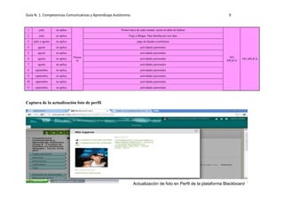 Guía N. 1. Competencias Comunicativas y Aprendizaje Autónomo. 9
1 julio no aplica
Person
al
Primer lunes de cada semana: asistir al salón de belleza
NO
APLICA
NO APLICA
2 julio no aplica Viaje a Melgar. Plan familiar por tres días.
3 julio y agosto no aplica pago de deudas económicas
4 agosto no aplica actividades personales
5 agosto no aplica actividades personales
6 agosto no aplica actividades personales
7 agosto no aplica actividades personales
8 septiembre no aplica actividades personales
9 septiembre no aplica actividades personales
10 septiembre no aplica actividades personales
11 septiembre no aplica actividades personales
Captura de la actualización foto de perfil
Actualización de foto en Perfil de la plataforma Blackboard
 