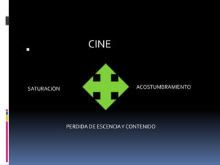 CINEACOSTUMBRAMIENTOSATURACIÒNPERDIDA DE ESCENCIA Y CONTENIDO