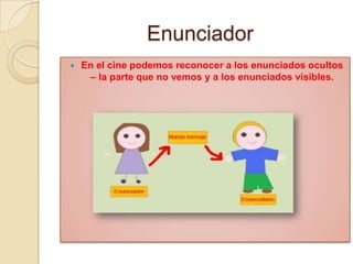 Enunciador
 En el cine podemos reconocer a los enunciados ocultos
– la parte que no vemos y a los enunciados visibles.
 