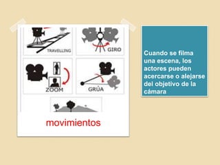 Cuando se filma
una escena, los
actores pueden
acercarse o alejarse
del objetivo de la
cámara
movimientos
 