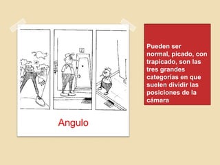 Pueden ser
normal, picado, con
trapicado, son las
tres grandes
categorías en que
suelen dividir las
posiciones de la
cámara
Angulo
 