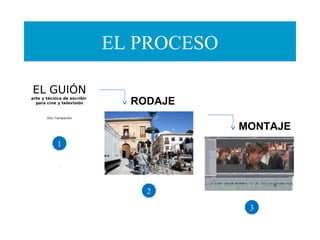 EL PROCESO
RODAJE
MONTAJE
3
2
1
 