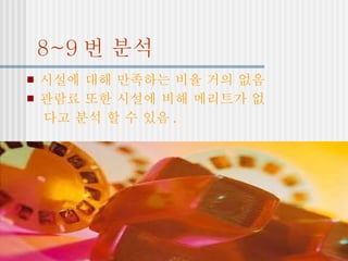 8~9 번 분석 시설에 대해 만족하는 비율 거의 없음 관람료 또한 시설에 비해 메리트가 없 다고 분석 할 수 있음 . 