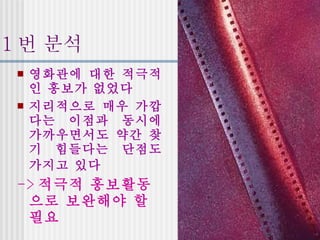 10~11 번 분석 영화관에 대한 적극적인 홍보가 없었다   지리적으로 매우 가깝다는 이점과 동시에 가까우면서도 약간 찾기 힘들다는 단점도 가지고 있다   -> 적극적 홍보활동으로 보완해야 할 필요   