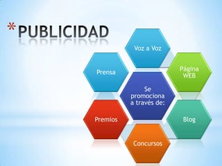 *
Se
promociona
a través de:
Voz a Voz
Página
WEB
Blog
Concursos
Premios
Prensa
 