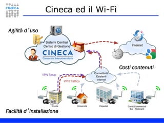 Open WiFi solution for Public Administrator and University