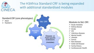 The H3Africa Standard CRF is being expanded
with additional standardised modules
Modules to Std. CRF:
ü Study metadata
ü Kidney disease
ü Stroke
ü HIV
ü Infectious diseases
ü Mental health
ü Lifestyle
ü Cancer
ü Rare diseases
ü Sickle Cell Disease
Ø Family History
Ø Cardiovascular Health
Standard CRF (core phenotypes)
ü Adult
Ø Paediatric
 