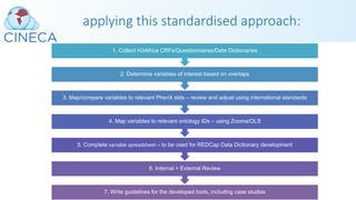 applying this standardised approach:
7. Write guidelines for the developed tools, including case studies
6. Internal + External Review
5. Complete variable spreadsheet – to be used for REDCap Data Dictionary development
4. Map variables to relevant ontology IDs – using Zooma/OLS
3. Map/compare variables to relevant PhenX stds – review and adjust using international standards
2. Determine variables of interest based on overlaps
1. Collect H3Africa CRFs/Questionnaires/Data Dictionaries
 
