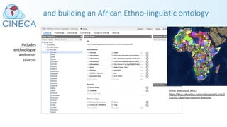 and building an African Ethno-linguistic ontology
Ethnic diversity of Africa
https://blog.education.nationalgeographic.org/2
015/02/18/africas-dazzling-diversity/
Includes
enthnologue
and other
sources
 