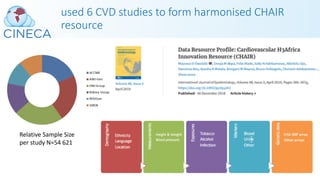 used 6 CVD studies to form harmonised CHAIR
resource
Relative Sample Size
per study N=54 621
 