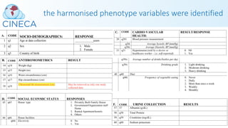 the harmonised phenotype variables were identified
 