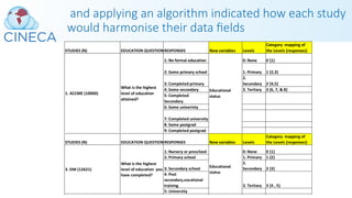 and applying an algorithm indicated how each study
would harmonise their data ﬁelds
STUDIES (N) EDUCATION QUESTIONSRESPONSES New variables Levels
Category mapping of
the Levels {responses}
1: No formal education 0: None 0 {1}
2: Some primary school 1. Primary 1 {2,3}
3: Completed primary
2.
Secondary 2 {4,5}
4: Some secondary 3. Teritary 3 (6, 7, & 8}
5: Completed
Secondary
6: Some univeristy
7: Completed university
8: Some postgrad
9: Completed postgrad
1: No formal education, 0: None 0 {0}
2. Primary 1. Primary 1 {2}
3. Secondary
2.
Secondary 2 {3}
4. Tertiary 3. Teritary 3 {4}
Highest level of
education?
What is the highest
level of education
attained?
Educational
status
Educational
status
1. ACCME (10000)
2. Awi-GEN (12, 000)
STUDIES (N) EDUCATION QUESTIONSRESPONSES New variables Levels
Category mapping of
the Levels {responses}
1: Nursery or preschool 0: None 0 {1}
2: Primary school 1. Primary 1 {2}
3: Secondary school
2.
Secondary 2 {3}
4: Post
secondary,vocational
training 3. Teritary 3 {4 , 5}
5: University
Educational
status
3. DM (12621)
What is the highest
level of education you
have completed?
 