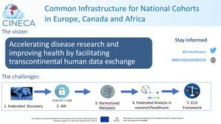 The challenges:
Stay informed
@CinecaProject
www.cineca-project.eu
Common Infrastructure for National Cohorts
in Europe, Canada and Africa
This project has received funding from the European Union’s Horizon 2020 research and
InnovaPon programme under grant agreement No. 825775
Accelerating disease research and
improving health by facilitating
transcontinental human data exchange
The vision:
This project has received funding from the Canadian Institute of Health Research
under grant agreement #404896
 