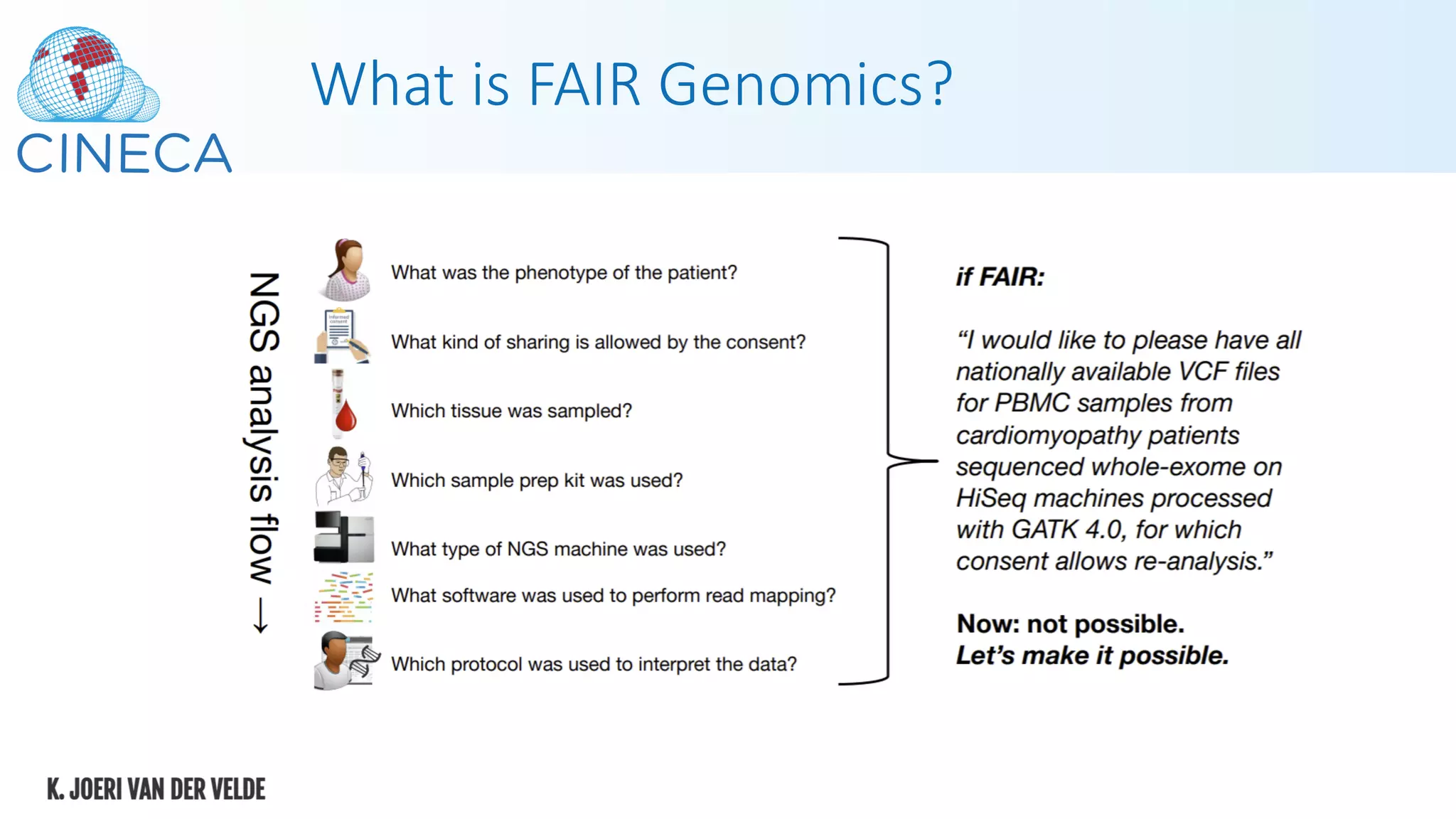 What is FAIR Genomics?
 