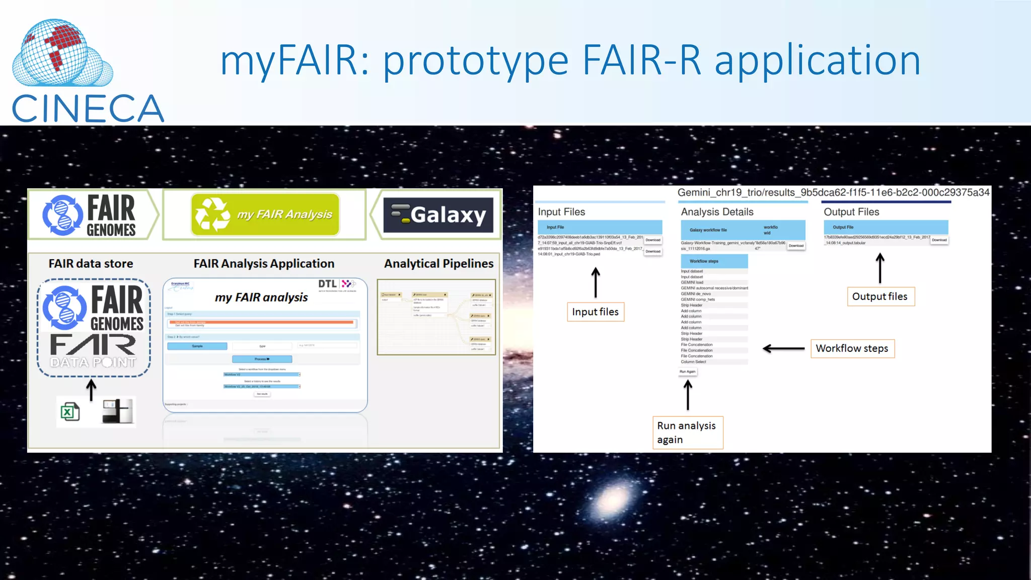 myFAIR: prototype FAIR-R application
 