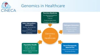 Genomics in Healthcare
 