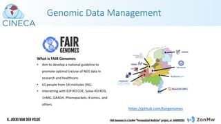 Genomic Data Management
https://github.com/fairgenomes
What is FAIR Genomes
• Aim to develop a national guideline to
promote optimal (re)use of NGS data in
research and healthcare.
• 61 people from 14 institutes (NL).
• Interacting with EJP-RD CDE, Solve-RD RD3,
1+MG, GA4GH, Phenopackets, X-omics, and
others.
 