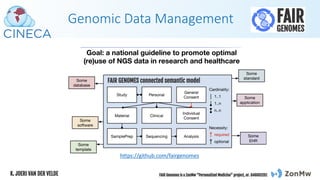 Genomic Data Management
https://github.com/fairgenomes
 