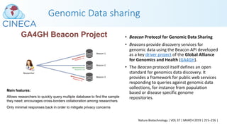 • Beacon Protocol for Genomic Data Sharing
• Beacons provide discovery services for
genomic data using the Beacon API developed
as a key driver project of the Global Alliance
for Genomics and Health (GA4GH).
• The Beacon protocol itself defines an open
standard for genomics data discovery. It
provides a framework for public web services
responding to queries against genomic data
collections, for instance from population
based or disease specific genome
repositories.
Genomic Data sharing
Nature Biotechnology | VOL 37 | MARCH 2019 | 215–226 |
 
