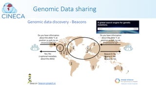 Genomic Data sharing
 