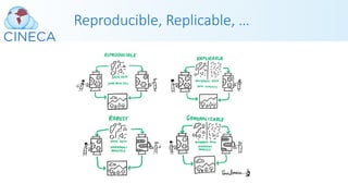 Reproducible, Replicable, …
 