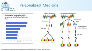 Personalized Medicine
Precision Medicine Informatics: Principles, Prospects, and Challenges. Afzul et al 2019 . arXiv:1911.01014
Percentage of patients for which a
certain drug is ineffective, by therapy
class
 