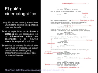 El guión
cinematográfico
Un guión es un texto que
contiene una historia que ha sido
pensada para ser filmada.
E n é l s e e s p e c i f i c a n l a s
acciones y diálogos de los
personajes, se da información
sobre los escenarios y s e
incluyen acotaciones para los
actores.
Se escribe de manera funcional:
con los verbos en presente, sin
incluir descripciones ni diálogos
y prescindiendo de cualquier tipo
de adorno literario.
http://www.tallerdeescritores.com/ejemplo-guion-literario.php
 