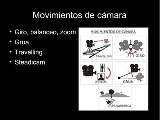 Angulación de cámara: nadir
 