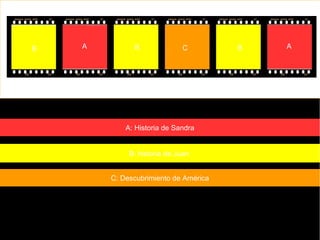 A. Sandra se despierta
B: se toma una tostada
con mala pinta
C: se va a clase
D: vomita sobre la
mesa de clase
D: vomita
sobre la
mesa de
clase
C: Sandra
se va
a clase
A. Sandra se
Despierta con
hambre
B: se toma
una tostada
con mala pinta
 