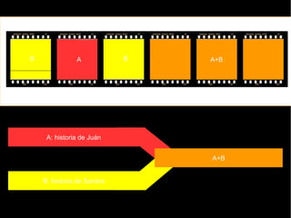 B A B C B A
B: historia de Juan
A: Historia de Sandra
C: Descubrimiento de América
 