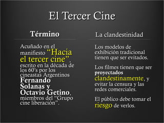 El Tercer Cine
Término

La clandestinidad

Acuñado en el
manifiesto “Hacia
el tercer cine”,
escrito en la década de
los 60’s por los
cineastas Argentinos

Los modelos de
exhibición tradicional
tienen que ser evitados.

miembros del “Grupo
cine liberación”.

El público debe tomar el
riesgo de verlos.

Fernando
Solanas y
Octavio Getino,

Los filmes tienen que ser
proyectados
clandestinamente, y
evitar la censura y las
redes comerciales.

 