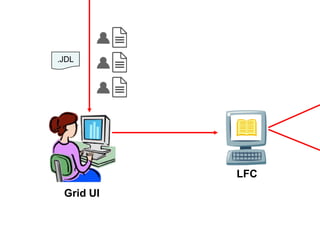 Using Grids to support Information Filtering Systems