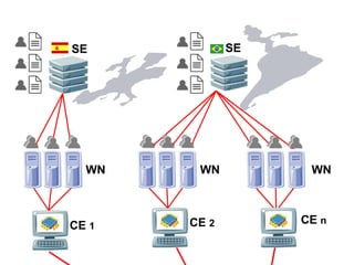 Using Grids to support Information Filtering Systems