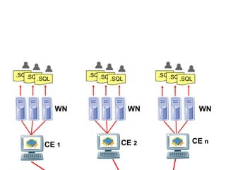 Using Grids to support Information Filtering Systems