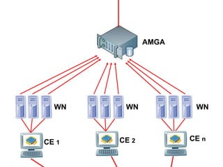 Using Grids to support Information Filtering Systems