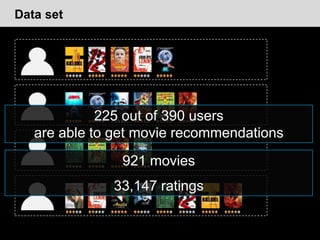 Using Grids to support Information Filtering Systems