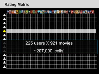 Using Grids to support Information Filtering Systems