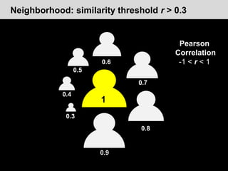 Using Grids to support Information Filtering Systems