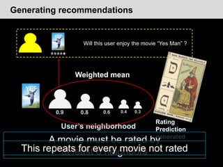 Using Grids to support Information Filtering Systems