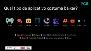 Qual tipo de aplicativo costuma baixar?
 